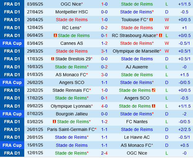 Reims vs Saint Etienne Reims vs Saint Etienne