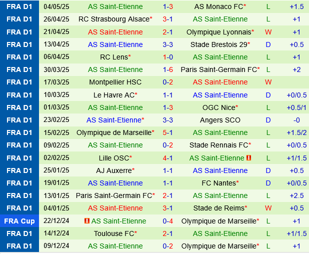Reims vs Saint Etienne Reims vs Saint Etienne