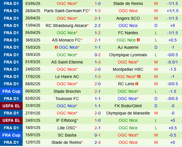 Rennes vs Nice Rennes vs Nice
