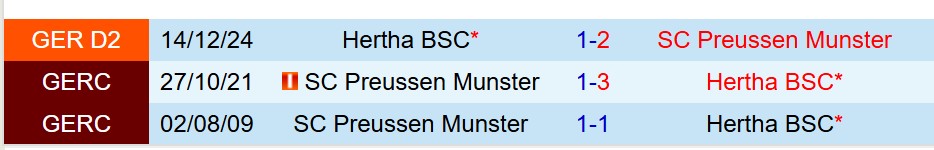 Nhận định Preussen Munster vs Hertha Berlin 23h30 ngày 95 (Hạng 2 Đức) 1 Nhận định Preussen Munster vs Hertha Berlin 23h30 ngày 95 (Hạng 2 Đức) 1