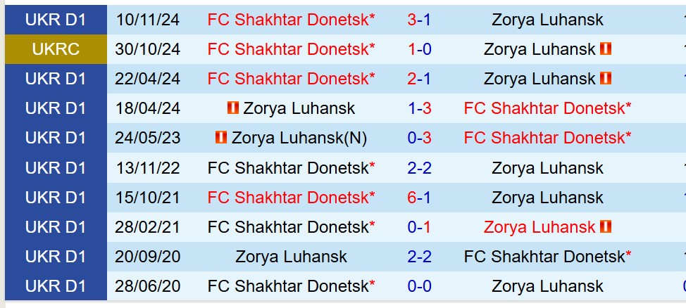 Nhận định Zorya vs Shakhtar Donetsk 19h30 ngày 95 (VĐQG Ukraine) 1