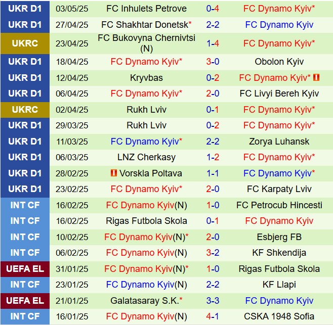 Nhận định Polissya Zhytomyr vs Dynamo Kyiv 22h00 ngày 95 (VĐQG Ukraine 202425) 3