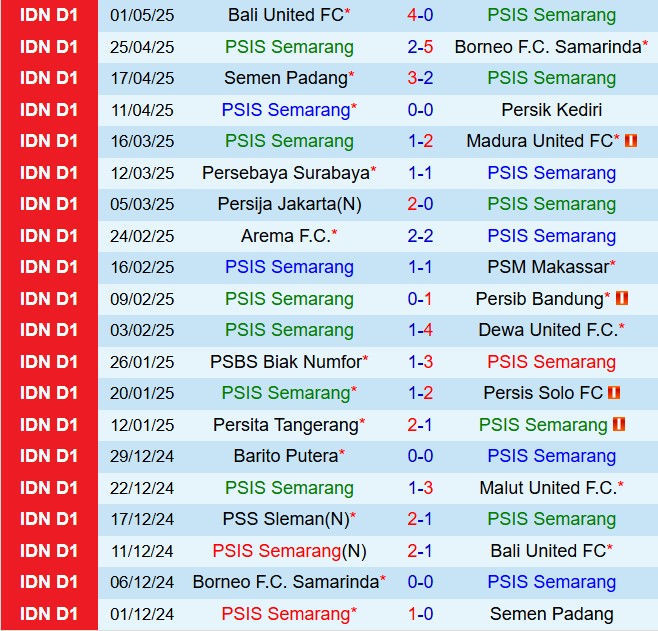 Nhận định PSIS Semarang vs PSS Sleman 15h30 ngày 95 (VĐQG Indonesia 202425) 2