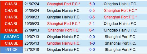 Nhận định Shanghai Port vs Qingdao Hainiu 18h35 ngày 95 (VĐQG Trung Quốc 2025) 1
