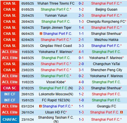Nhận định Shanghai Port vs Qingdao Hainiu 18h35 ngày 95 (VĐQG Trung Quốc 2025) 2