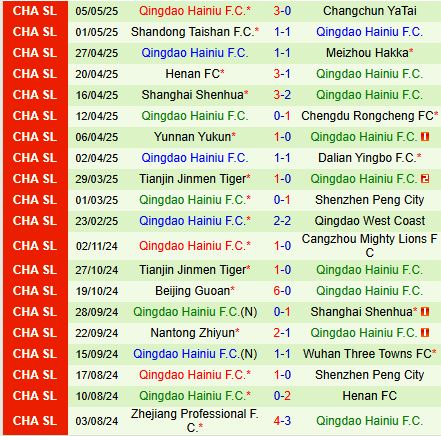 Nhận định Shanghai Port vs Qingdao Hainiu 18h35 ngày 95 (VĐQG Trung Quốc 2025) 3