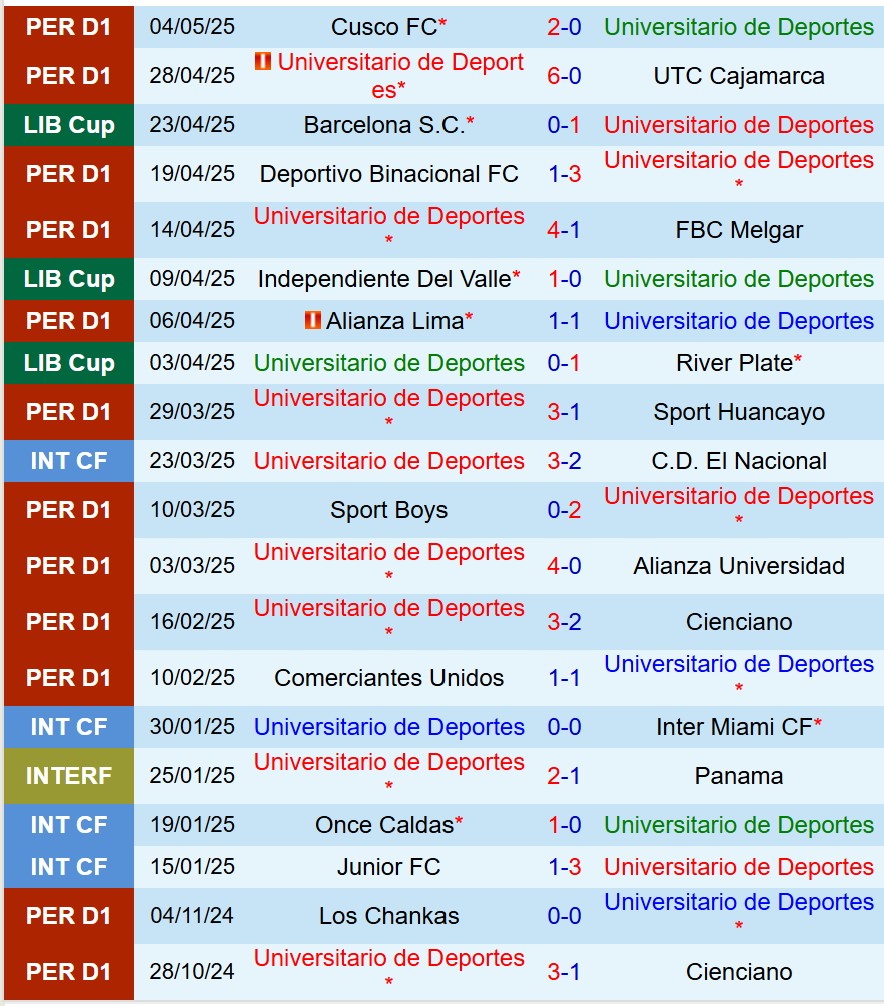 Nhận định Universitario de Deportes vs Independiente del Valle 9h00 ngày 95 (Copa Libertadores) 2