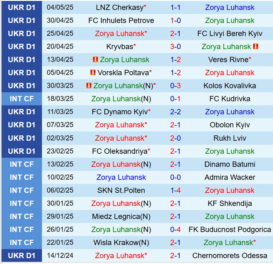 Nhận định Zorya vs Shakhtar Donetsk 19h30 ngày 95 (VĐQG Ukraine) 2