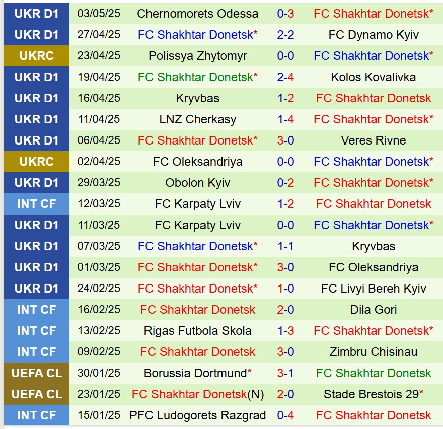 Nhận định Zorya vs Shakhtar Donetsk 19h30 ngày 95 (VĐQG Ukraine) 3