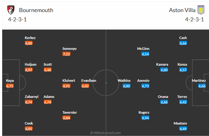 Nhận định Bournemouth vs Aston Villa (23h00 ngày 105) Căng thẳng tột độ 6