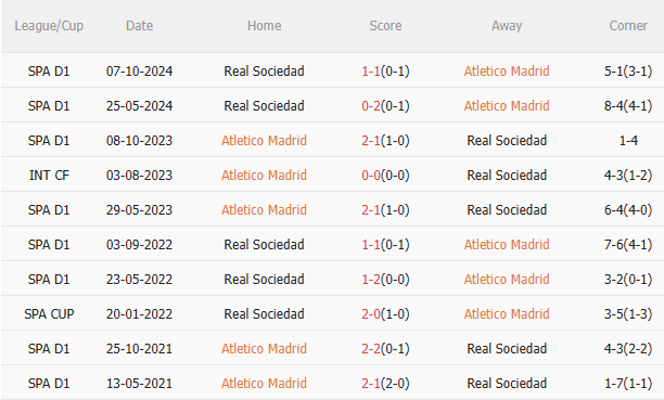 Nhận định Atletico vs Real Sociedad (2h00 ngày 115) 3 điểm cho chủ nhà 5