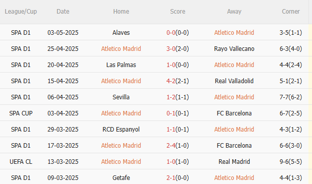 Nhận định Atletico vs Real Sociedad (2h00 ngày 115) 3 điểm cho chủ nhà 3