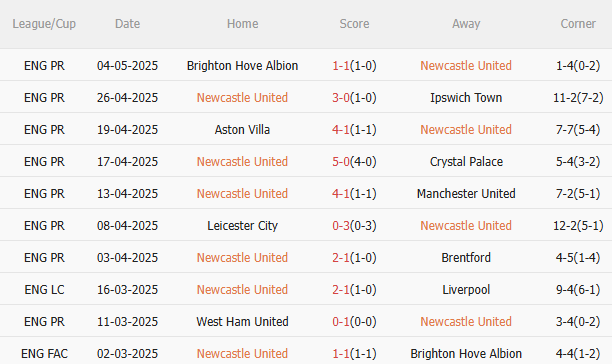 Newcastle vs Chelsea Newcastle vs Chelsea