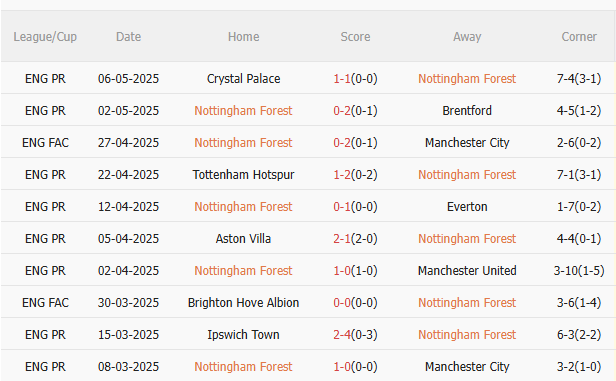Nhận định Nottingham vs Leicester (20h15 ngày 115) Mệnh lệnh 3 điểm 3 Nhận định Nottingham vs Leicester (20h15 ngày 115) Mệnh lệnh 3 điểm 3