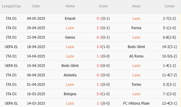 Nhận định Lazio vs Juventus (23h00 ngày 105) Khốc liệt cuộc đua vào Top 4 3 Nhận định Lazio vs Juventus (23h00 ngày 105) Khốc liệt cuộc đua vào Top 4 3