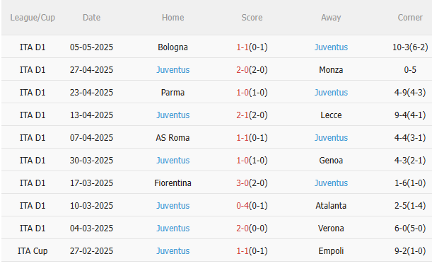 Nhận định Lazio vs Juventus (23h00 ngày 105) Khốc liệt cuộc đua vào Top 4 4 Nhận định Lazio vs Juventus (23h00 ngày 105) Khốc liệt cuộc đua vào Top 4 4