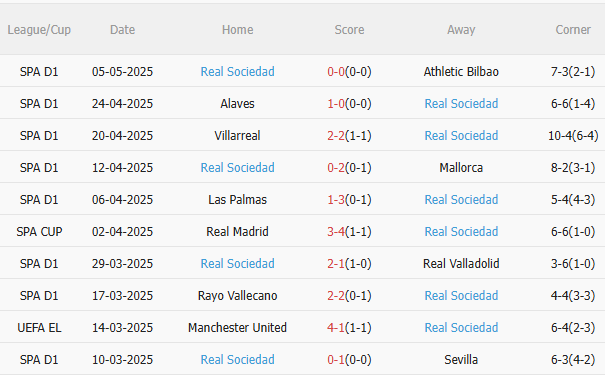 Nhận định Atletico vs Real Sociedad (2h00 ngày 115) 3 điểm cho chủ nhà 4