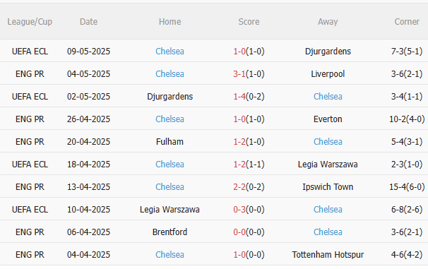 Newcastle vs Chelsea Newcastle vs Chelsea