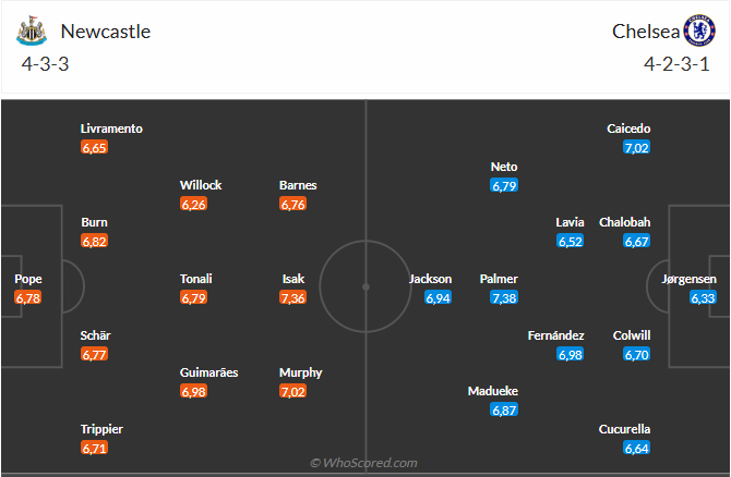 Nhận định Newcastle vs Chelsea (18h00 ngày 115) Lợi thế sân nhà 6