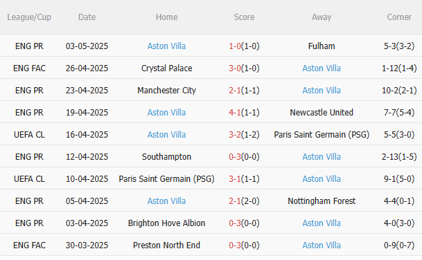 Nhận định Bournemouth vs Aston Villa (23h00 ngày 105) Căng thẳng tột độ 4
