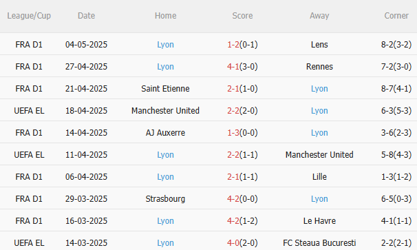 Nhận định Monaco vs Lyon (2h00 ngày 115) Không dễ cho chủ nhà 4 Nhận định Monaco vs Lyon (2h00 ngày 115) Không dễ cho chủ nhà 4