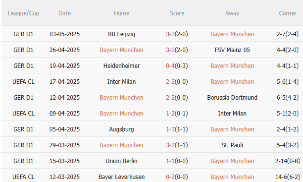 Nhận định Bayern Munich vs Gladbach (23h30 ngày 105) Không dễ thắng cách biệt 3 Nhận định Bayern Munich vs Gladbach (23h30 ngày 105) Không dễ thắng cách biệt 3