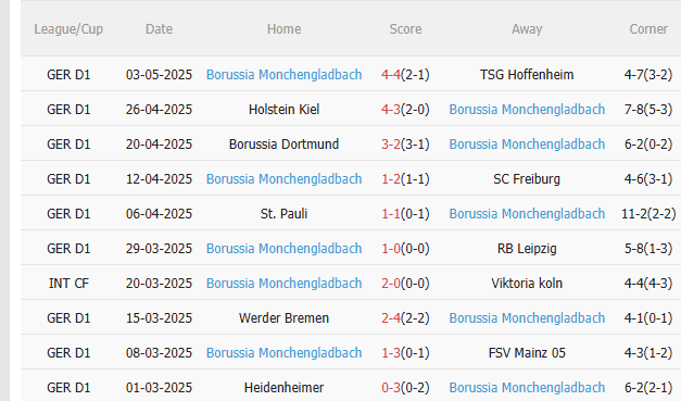 Nhận định Bayern Munich vs Gladbach (23h30 ngày 105) Không dễ thắng cách biệt 4 Nhận định Bayern Munich vs Gladbach (23h30 ngày 105) Không dễ thắng cách biệt 4