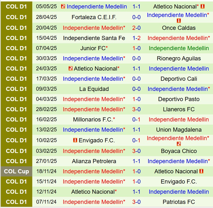 Nhận định Bucaramanga vs Independiente Medellin 8h30 ngày 105 (VĐQG Colombia) 3
