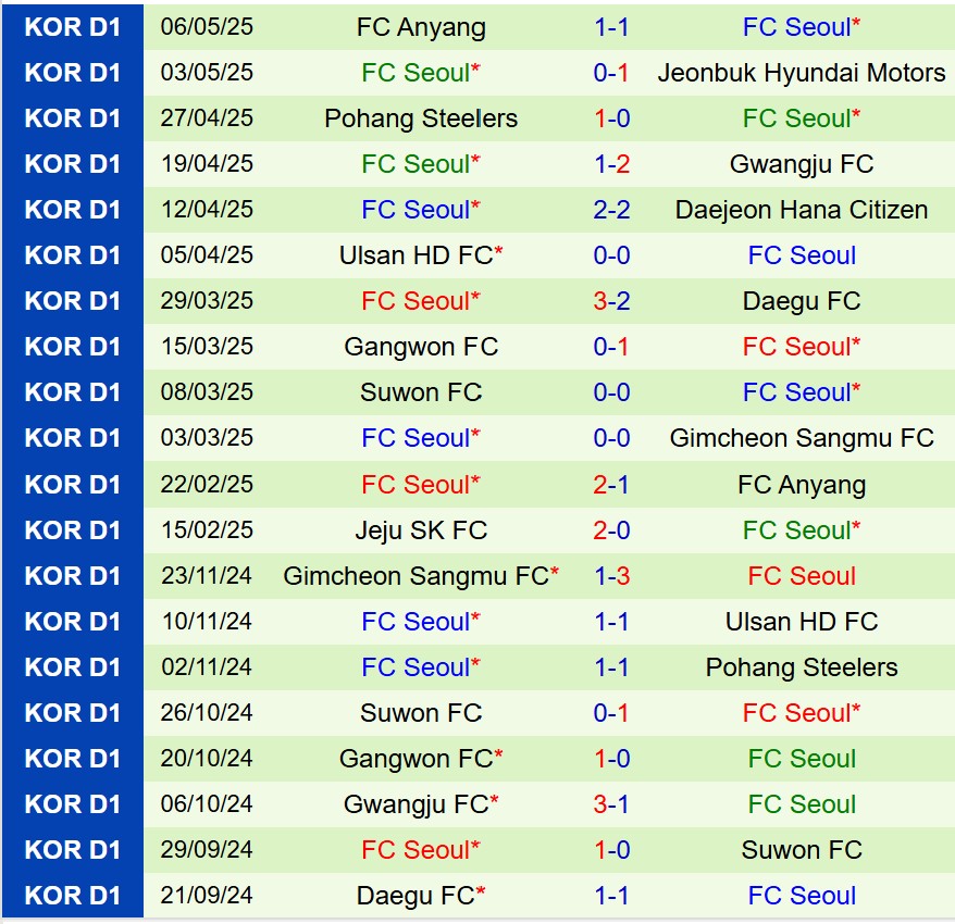 Nhận định Daejeon Citizen vs FC Seoul 17h00 ngày 105 (VĐQG Hàn Quốc) 3 Nhận định Daejeon Citizen vs FC Seoul 17h00 ngày 105 (VĐQG Hàn Quốc) 3