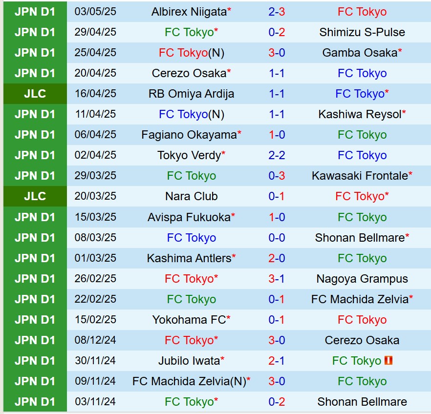 Nhận định FC Tokyo vs Vissel Kobe 13h00 ngày 105 (VĐQG Nhật Bản) 2 Nhận định FC Tokyo vs Vissel Kobe 13h00 ngày 105 (VĐQG Nhật Bản) 2