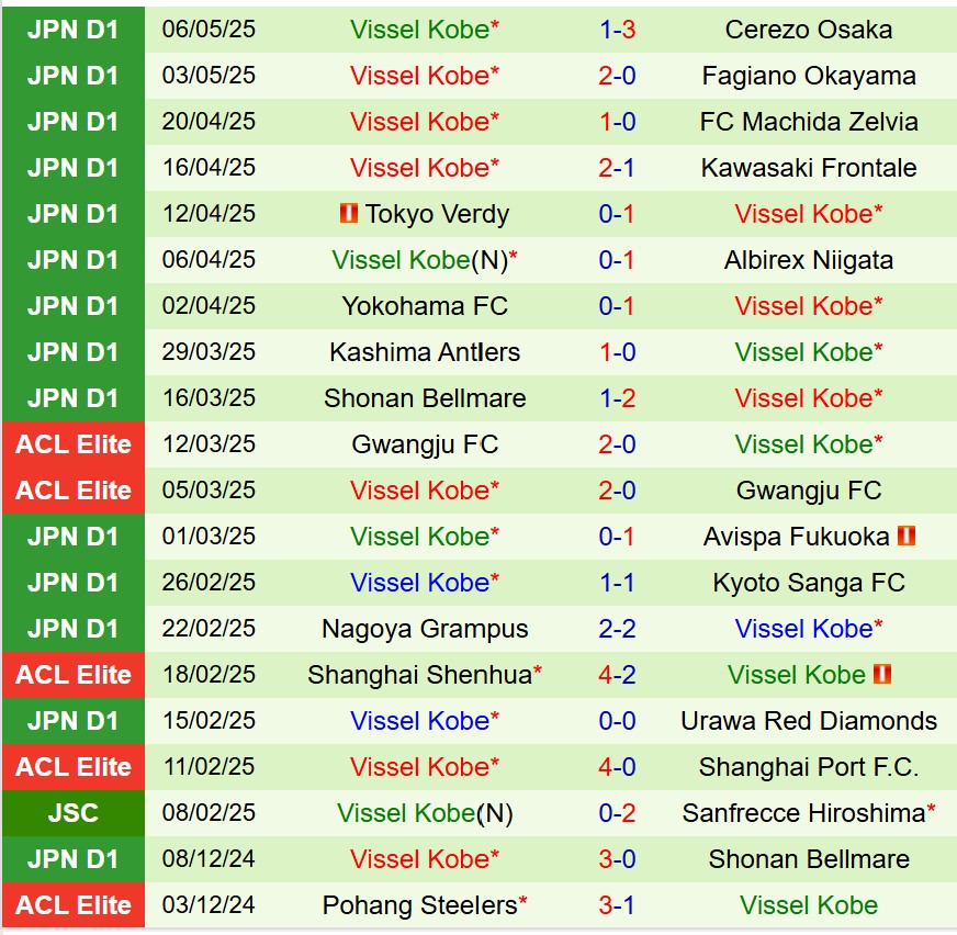 Nhận định FC Tokyo vs Vissel Kobe 13h00 ngày 105 (VĐQG Nhật Bản) 3 Nhận định FC Tokyo vs Vissel Kobe 13h00 ngày 105 (VĐQG Nhật Bản) 3