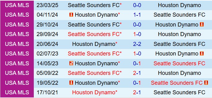 Nhận định Houston Dynamo vs Seattle Sounders 7h30 ngày 115 (Nhà nghề Mỹ 2025) 1