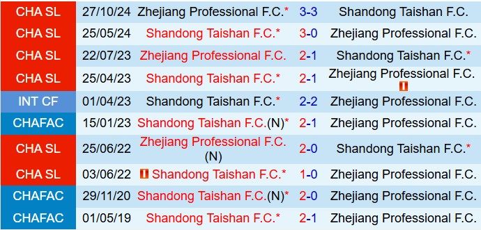 Nhận định Shandong Taishan vs Zhejiang Professional 18h35 ngày 105 (VĐQG Trung Quốc 2025) 1