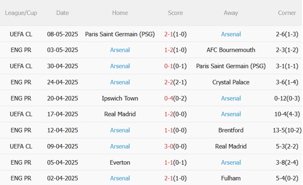 Phân tích, dự đoán phạt góc trận đấu Liverpool vs Arsenal (22h30 ngày 115) 2