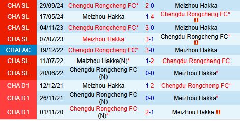 Nhận định Meizhou Hakka vs Chengdu Rongcheng 18h35 ngày 105 (VĐQG Trung Quốc 2025) 1