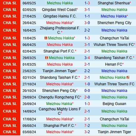 Nhận định Meizhou Hakka vs Chengdu Rongcheng 18h35 ngày 105 (VĐQG Trung Quốc 2025) 2