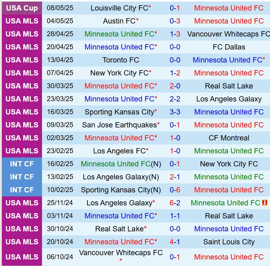 Nhận định Minnesota vs Inter Miami 3h30 ngày 115 (Nhà nghề Mỹ) 2 Nhận định Minnesota vs Inter Miami 3h30 ngày 115 (Nhà nghề Mỹ) 2
