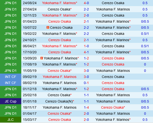 Cerezo Osaka vs Yokohama Marinos