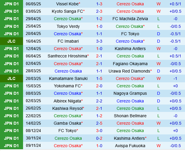 Cerezo Osaka vs Yokohama Marinos