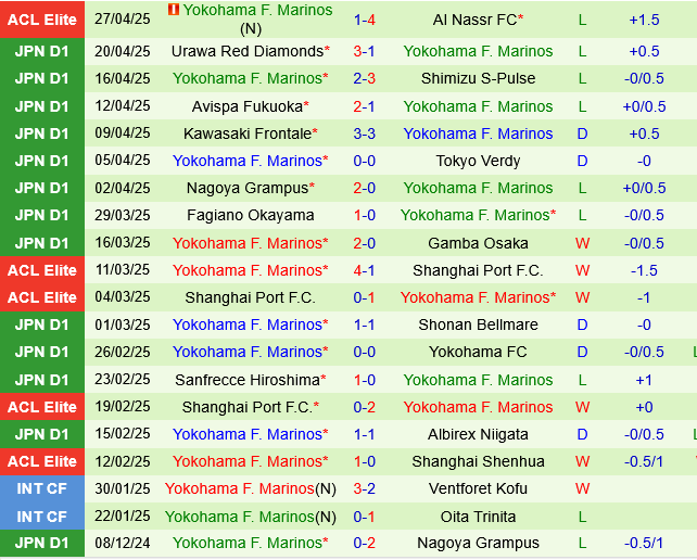 Cerezo Osaka vs Yokohama Marinos