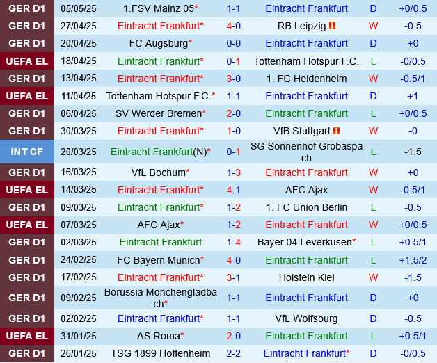 Eintracht Frankfurt vs St.Pauli