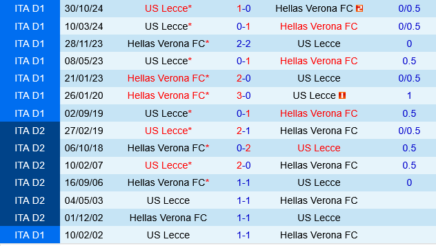 Hellas Verona vs Lecce Hellas Verona vs Lecce