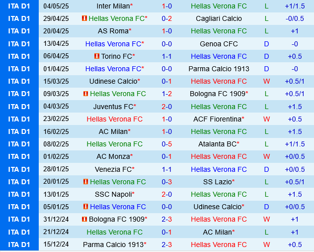 Hellas Verona vs Lecce Hellas Verona vs Lecce