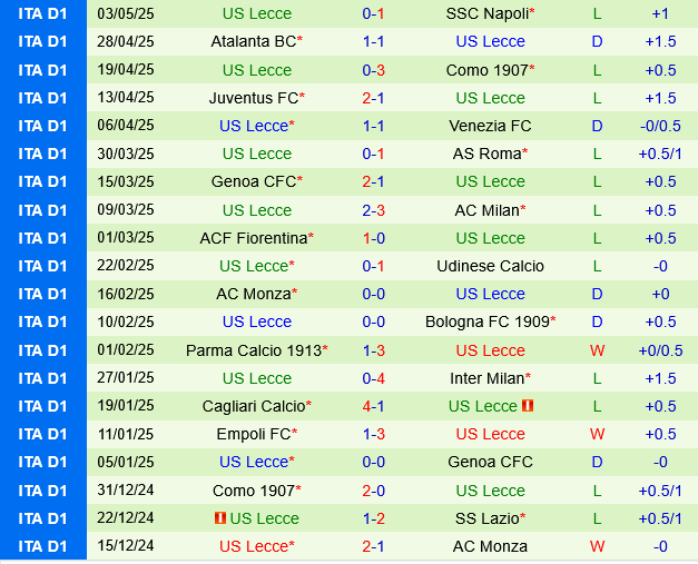 Hellas Verona vs Lecce Hellas Verona vs Lecce