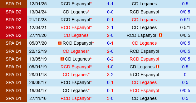 Leganes vs Espanyol Leganes vs Espanyol
