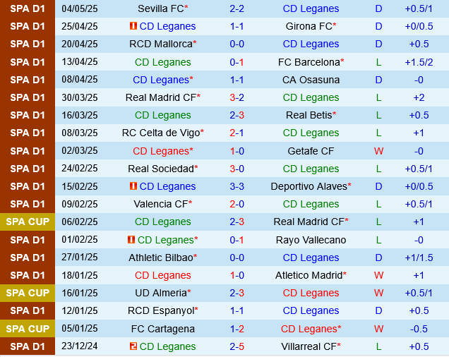 Leganes vs Espanyol Leganes vs Espanyol