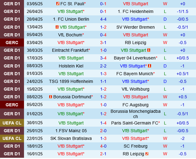 Stuttgart vs Augsburg Stuttgart vs Augsburg
