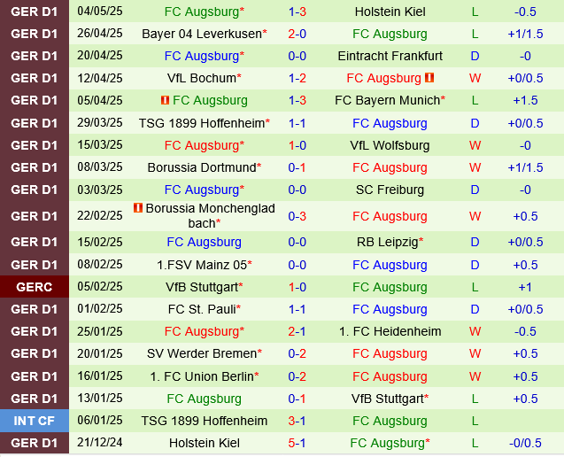 Stuttgart vs Augsburg Stuttgart vs Augsburg
