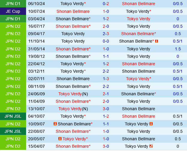 Tokyo Verdy vs Shonan Bellmare