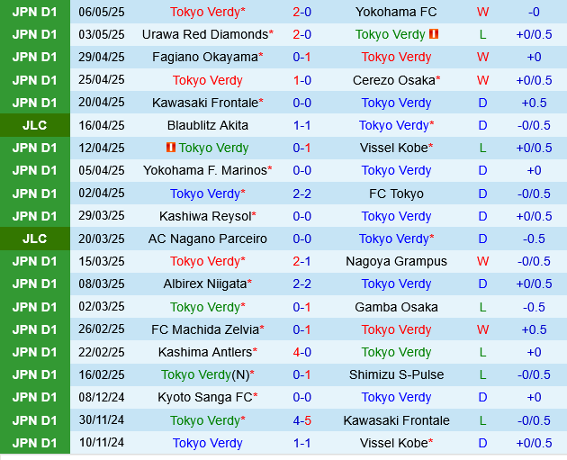 Tokyo Verdy vs Shonan Bellmare